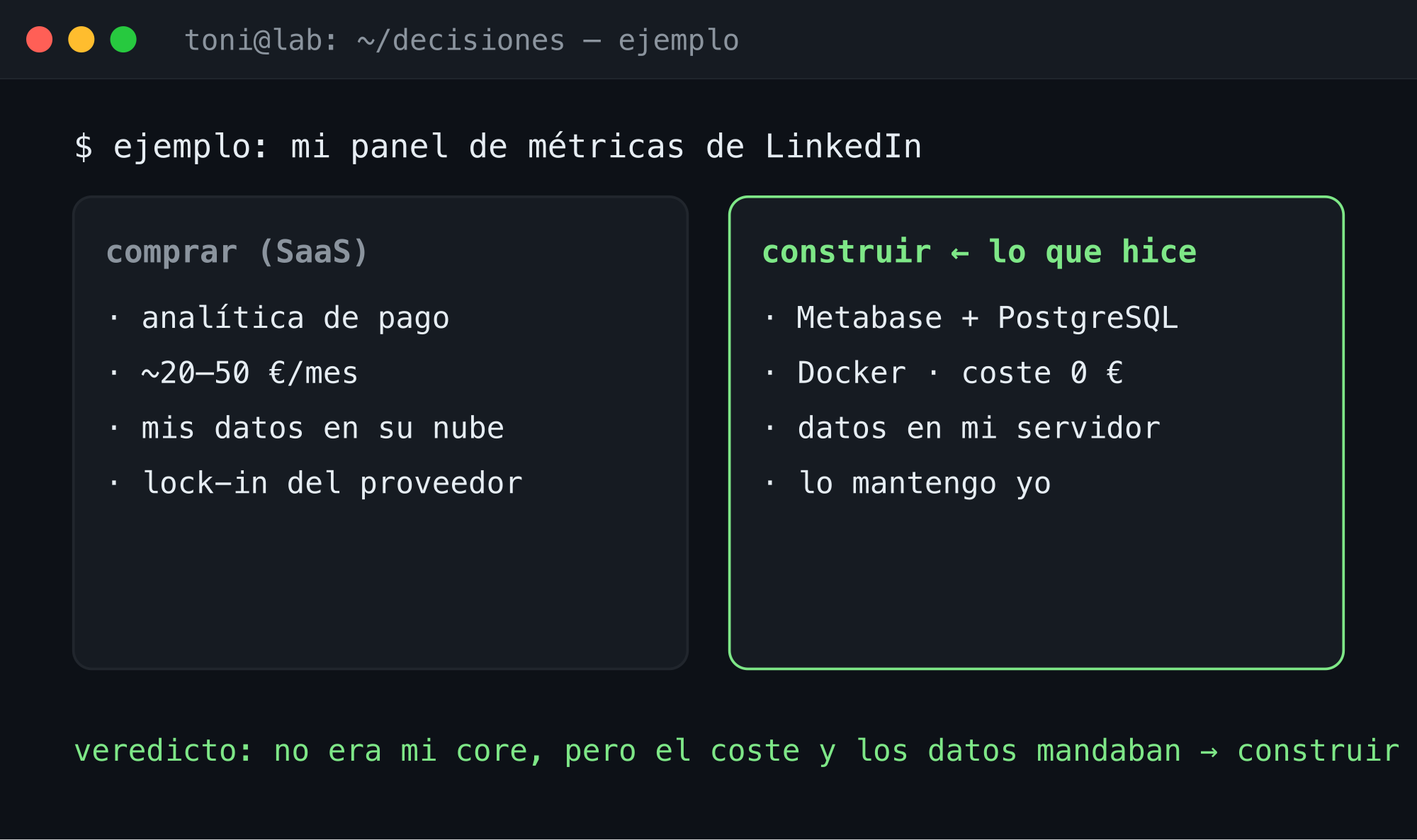 Ejemplo: comprar vs construir mi panel de métricas